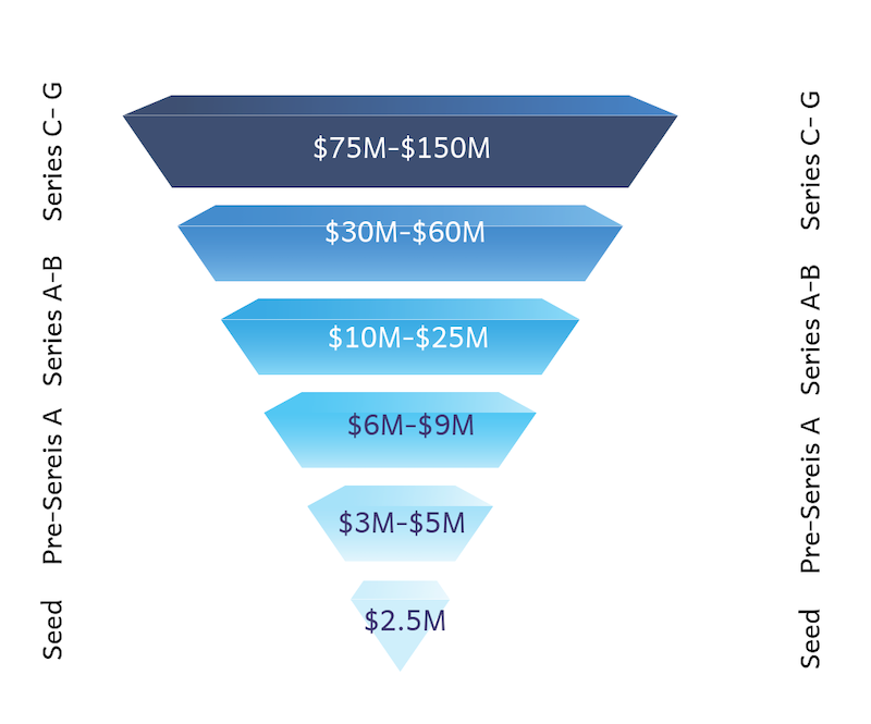 Inverted Pyramid