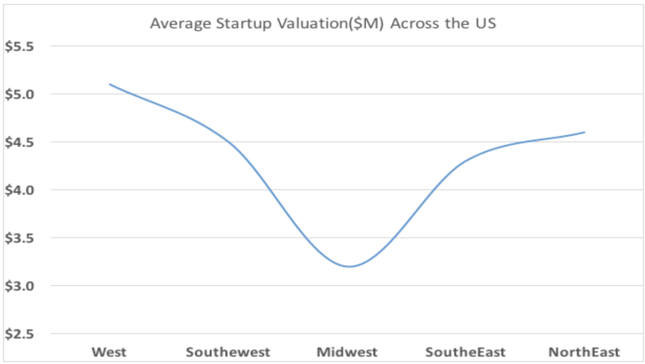 Lawofaverages