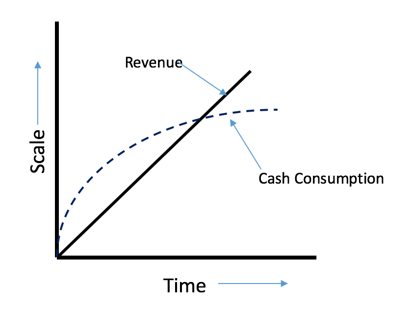Cashflow Graph